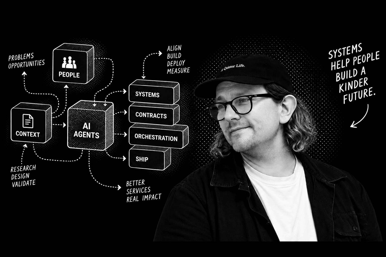 Petri Lahdelma portrait beside a hand-drawn diagram: people and context feed AI agents, which drive systems, contracts, orchestration and shipping toward better services and real impact. Handwritten note: systems help people build a kinder future.