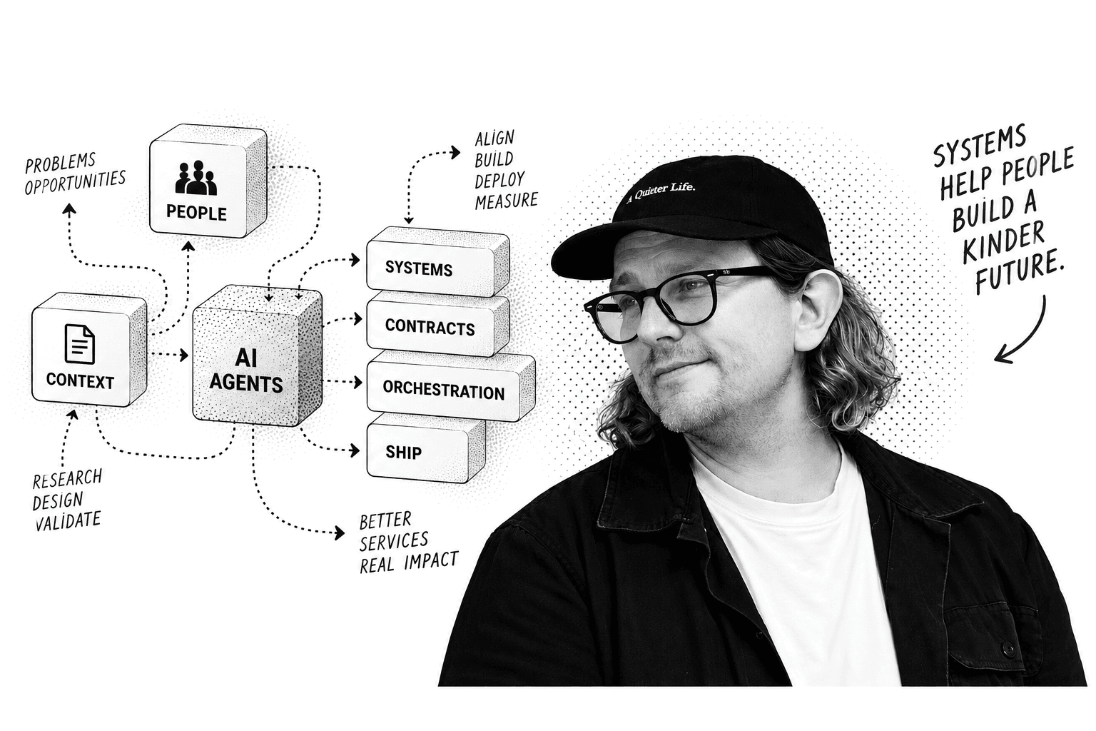 Petri Lahdelma portrait beside a hand-drawn diagram: people and context feed AI agents, which drive systems, contracts, orchestration and shipping toward better services and real impact. Handwritten note: systems help people build a kinder future.